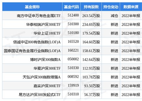 000358江西铜业股票：稳健发展助力中国财富增长 - 天眼金融