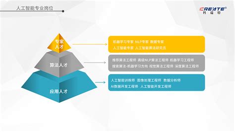 计算机应用技术（平面设计） - 专业介绍 - 四川省工业贸易学校【官网】