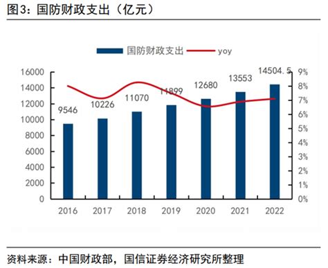 2020年中国军工电子行业市场现状及发展前景分析 未来五年市场规模将突破5000亿元_前瞻趋势 - 前瞻产业研究院