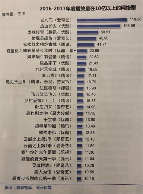 排行榜图表,名表排行榜(第12页)_大山谷图库