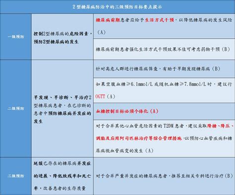 中国2型糖尿病防治指南(2013年版)