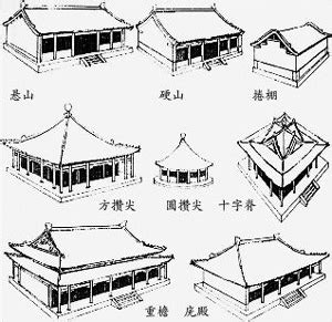 五种基本屋顶样式图片（12种古建筑屋顶平面图解）-碳中和资讯网