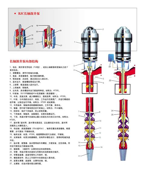RJC长轴深井泵-环保在线
