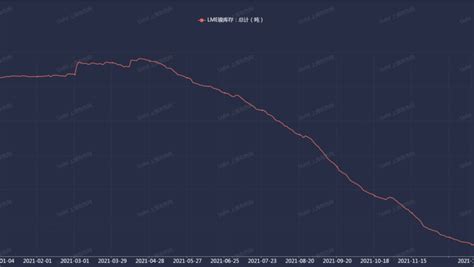 3月10日LME金属库存及注销仓单数据__上海有色网