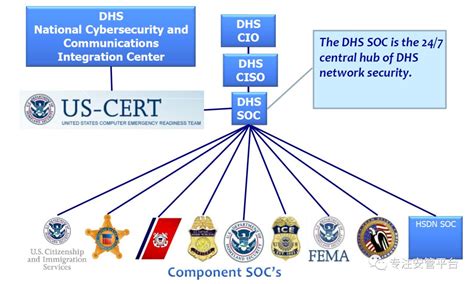 从一份工作说明书看DHS的SOC运营内容与要求 - 安全内参 | 决策者的网络安全知识库