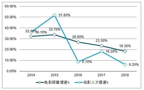 影视制作市场分析报告_2020-2026年中国影视制作行业分析及发展前景预测报告_中国产业研究报告网