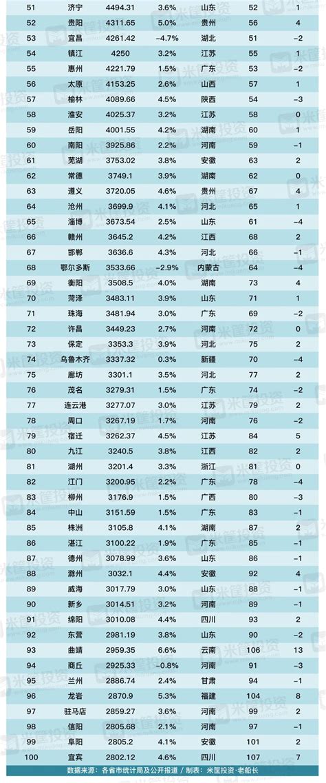 最新！中国百强城市排名：40城上升，35城下跌 ——凤凰网房产珠海