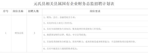元氏县职业技术教育核心2022年招生计划录取分数_专业资讯_力本学习网