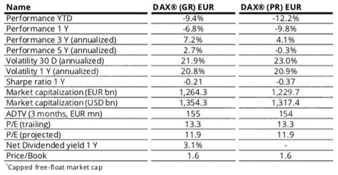 2022年德国DAX指数研究报告 - 21经济网