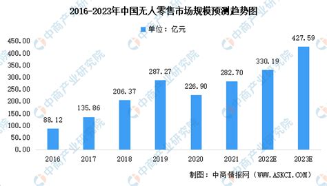 2020年Q1中国网络零售行业发展现状分析 - 北京华恒智信人力资源顾问有限公司