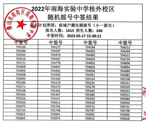 摇号结果出炉！2022杭州23所民办小学摇号录取名单公布！附查询入口！你中了吗_招生_通知_家长