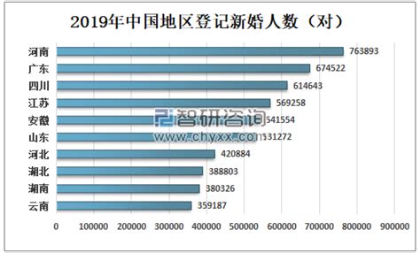 2018年中国婚纱摄影行业市场现状：近年行业发展逐步呈增长趋势 - 观研报告网
