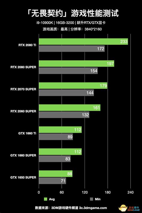 畅玩《GTA V》 主流高性能游戏本推荐_性价比高的笔记本电脑排行榜