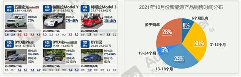 【干货】中国新能源汽车行业产业链全景梳理及区域热力地图_行业研究报告 - 前瞻网