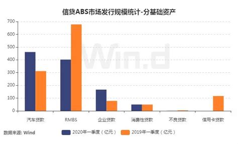 机构：一季度ABS发行规模4063亿元 增速放缓-数据-新闻中心-中国网地产