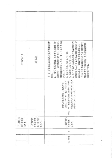 岳阳市人民政府收费项目公示表