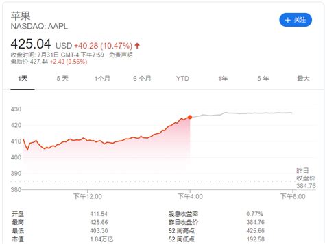 苹果公司股票（苹果股价20年走势图）-会投研
