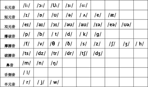 英语英标表48个音标发音怎么读-百度经验