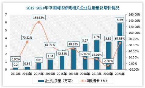 2021中国游戏市场挑战与机遇分析报告 - 知乎