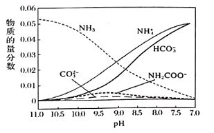 一般的硫酸pH值是多少