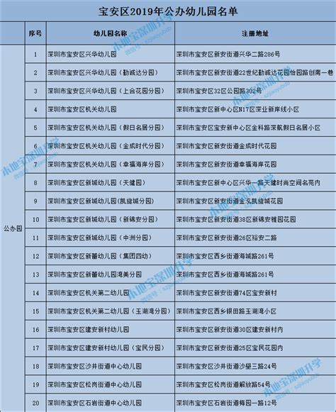 深圳小学排名一览表2024年最新排名(附前十名名单)
