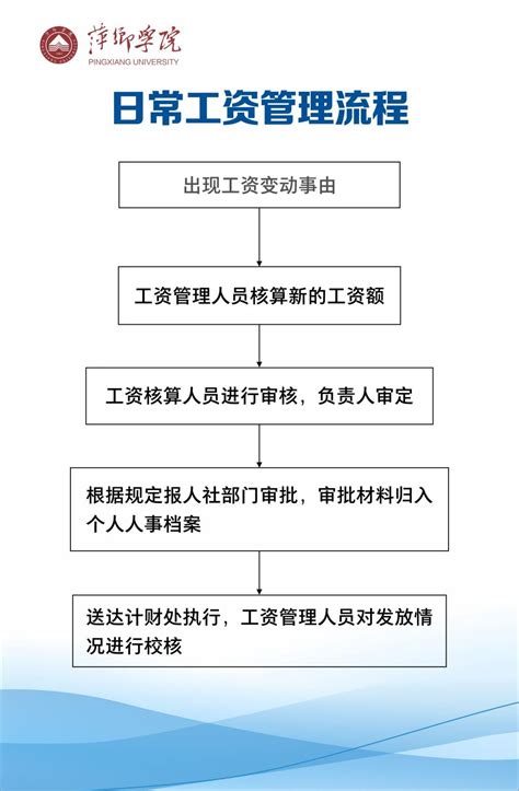 日常工资管理流程-萍乡学院党委教师工作部（人事处）
