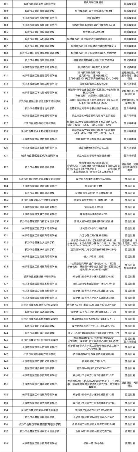 【要闻】岳麓区政协以三个“十大” 精心组织“喜迎二十大 委员在行动”系列活动