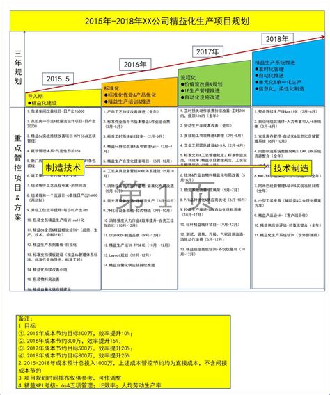 职业生涯规划（框架）V3.1_文库-报告厅