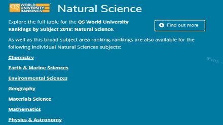 2018QS自然科学专业大学排名汇总
