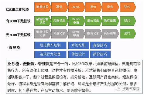 数据分析到底是做什么