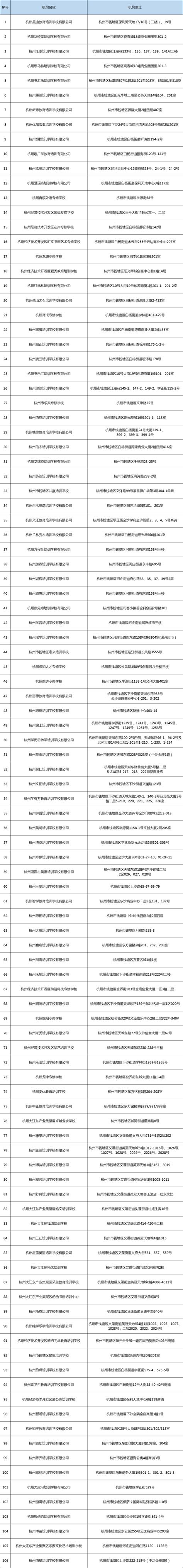 最新！杭州市教育局公布全市校外培训机构白名单-杭州新闻中心-杭州网