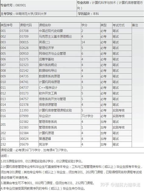 河海大学计算机专业排名，江苏的大学中计算机专业的研究生排名