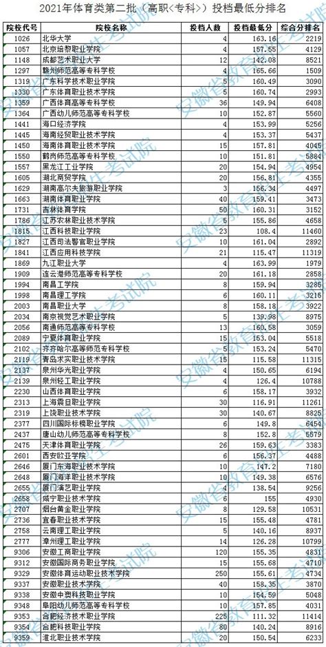 2023江苏体育高考分数线（含2021-2022历年）_大学生必备网