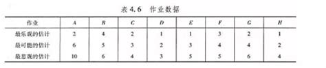 如图一施工网络，请计算节点最早时间和最迟时间，并按画出最早开工时标网络图和最迟开工时间绘制 - 上学吧找答案