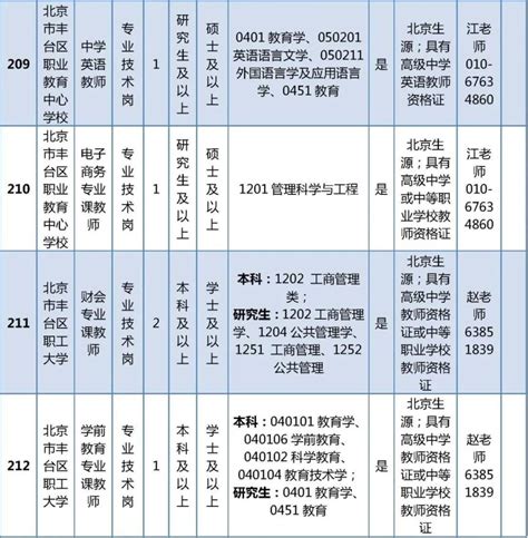 2023年北京丰台区教委所属事业单位面向社会公开招聘工作人员30名（6月7日起报名）