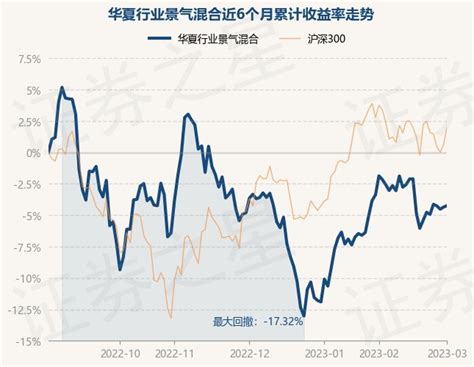 3月1日基金净值：华夏行业景气混合最新净值3.4623，涨0.11%_基金频道_证券之星