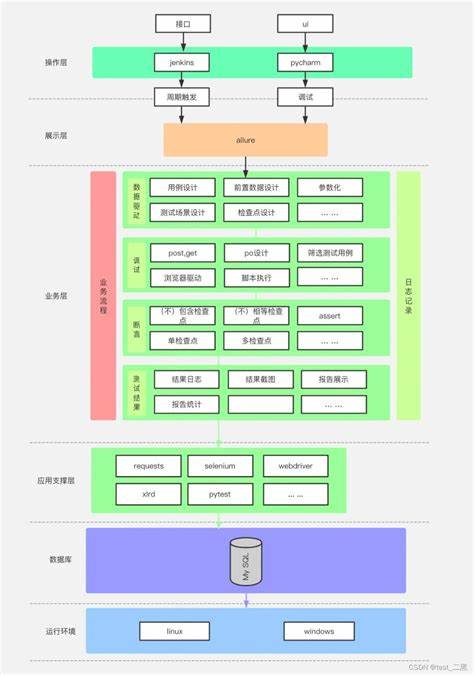 python自动化测试报告