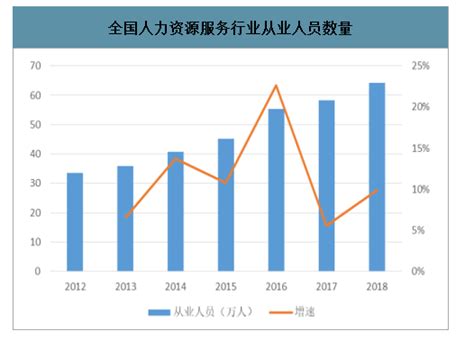 2020-2026年中国人力资源咨询行业市场供需规模及投资战略规划分析报告_智研咨询