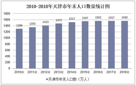 2011-2020年我国户籍、常住人口城镇化率【图】_观研报告网
