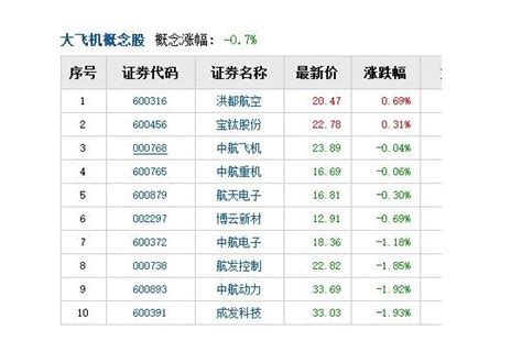 军工龙头股票一览表（002311股票）-慧云研