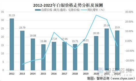 白银交易报价，上海白银白银2022年09月08日最新报价