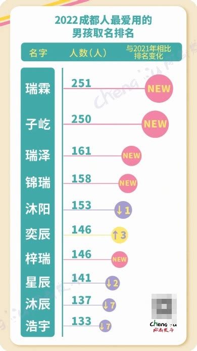 2021年杭州新生儿爆款名字公布 有和你家宝宝重名的吗？-中国网