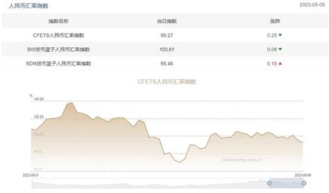人民币汇率跌破6.8 下一步走势会如何_北京金阳矿业投资有限责任公司