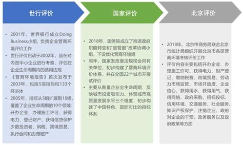 关注丨世行营商环境新评估体系正式命名为Business Ready (B-READY)·新旧营商环境评估规则及方法的比较_最新动态_国脉电子政务网