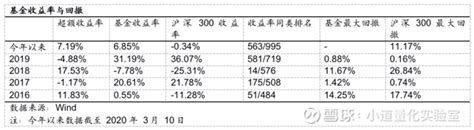5月31日比音勒芬涨5.21%，广发稳健增长混合A基金重仓该股-股票频道-和讯网