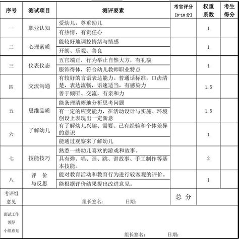 幼儿园面试评分表_word文档在线阅读与下载_免费文档