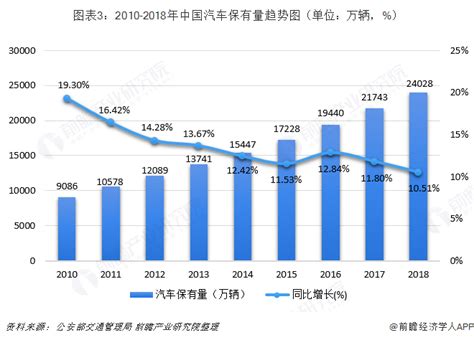 2020年中国汽车保有量及驾驶员数量分析[图]_智研咨询
