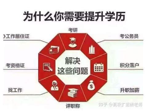 高职扩招到底能报吗？带你详细了解高职扩招 - 知乎