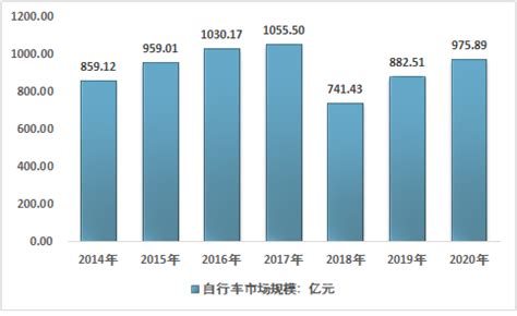 自行车市场分析报告_2019-2025年中国自行车行业深度调研与市场供需预测报告_中国产业研究报告网