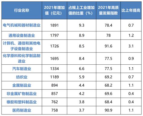 2021年浙江省制造业高质量发展评估报告（四）_百分点_标准煤_工业大
